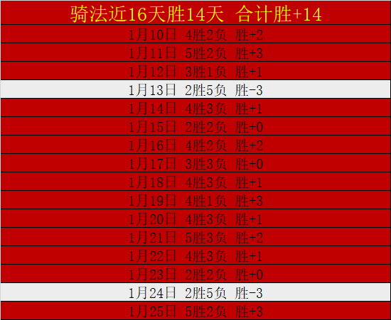 莫雷加德力,挽狂澜,击败林昀儒,DB真人视讯,DB真人,(Sports),DB视讯官网,DB真人官方平台