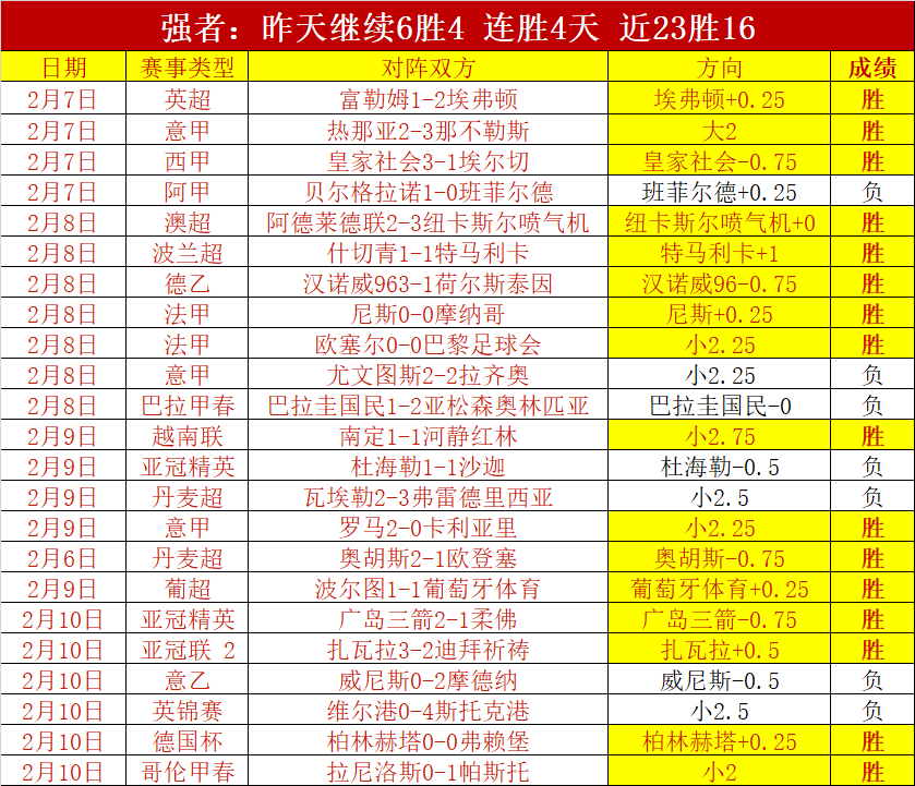 周日,西甲分析,巴伦西亚对,DB真人视讯,DB真人,(Sports),DB视讯官网,DB真人官方平台