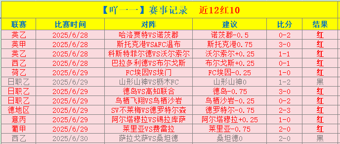 重磅对决,埃弗顿,利兹联,DB真人视讯,DB真人,(Sports),DB视讯官网,DB真人官方平台