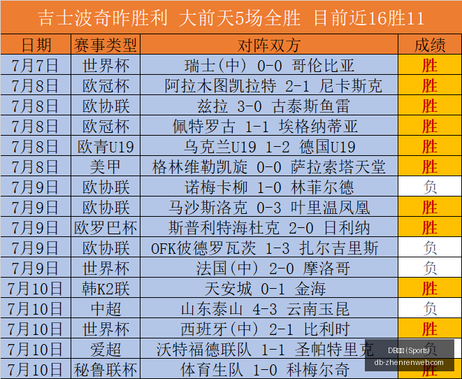 真人,DB真人 (Sports),DB真人官网,DB真人官网,DB真人娱乐平台,DB真人直播,DB真人互动,DB真人中心
