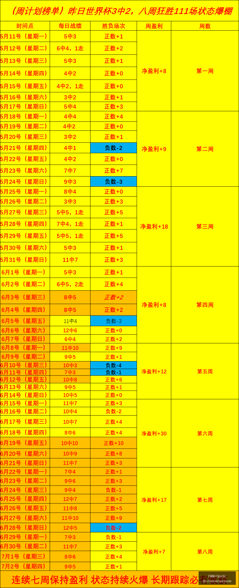 真人,DB真人 (Sports),DB真人官网,DB真人官网,DB真人娱乐平台,DB真人直播,DB真人互动,DB真人中心