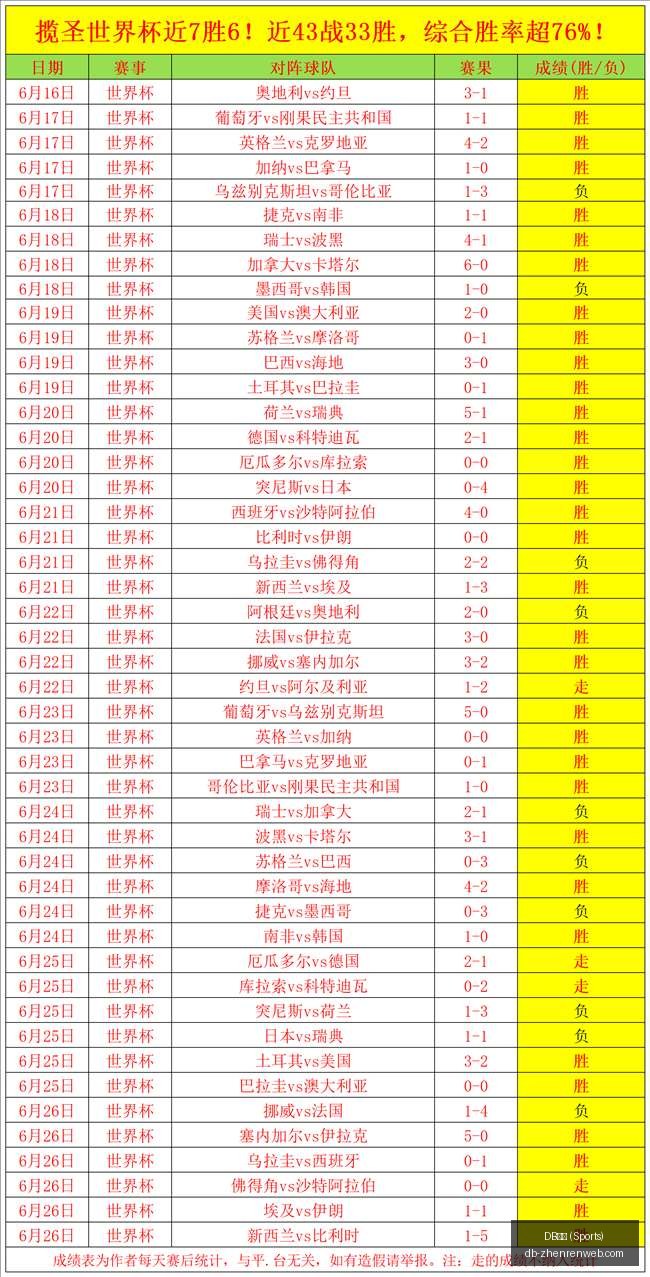 真人,DB真人 (Sports),DB真人官网,DB真人官网,DB真人娱乐平台,DB真人直播,DB真人互动,DB真人中心